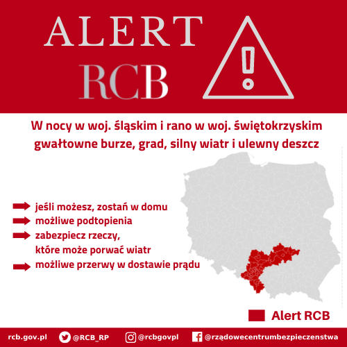 Alert RCB - Gameby.pl
