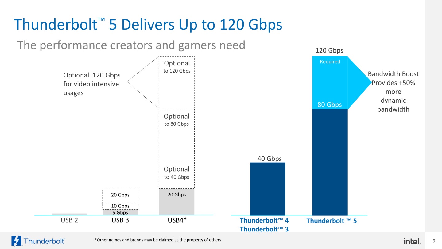 Thunderbolt 5 - Gameby.pl